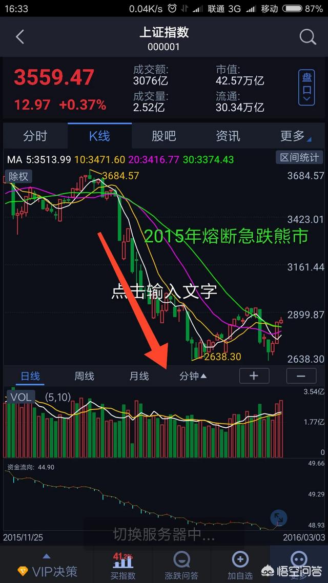 股票怎么看主力？