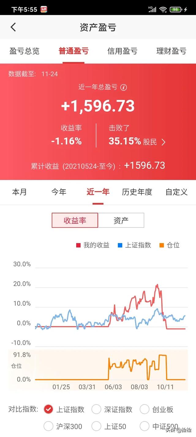 想买些期货！但是自己又没有期货知识！可以跟着期货专家练练手吗？