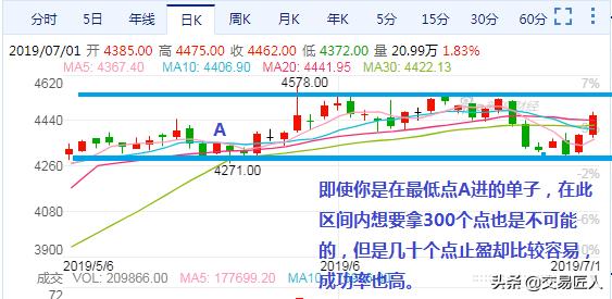炒期货最有效的开仓方法是什么？成功率极高的方法都有哪些？