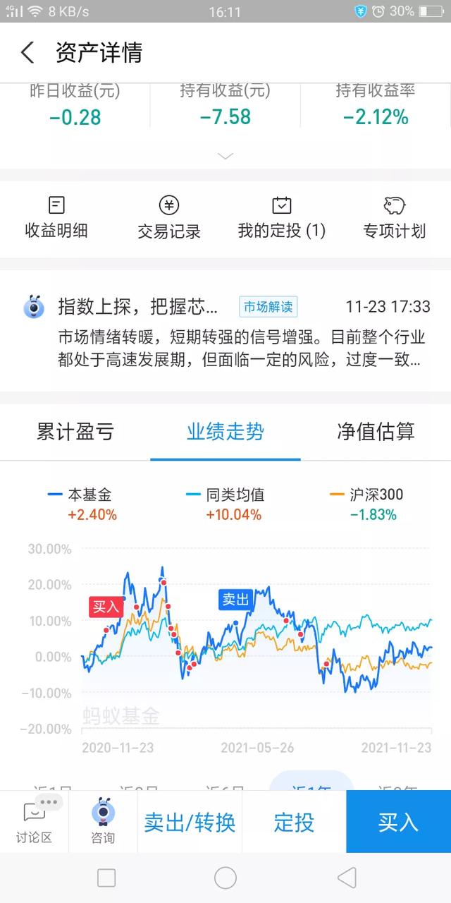 你买基金理财后悔了吗？