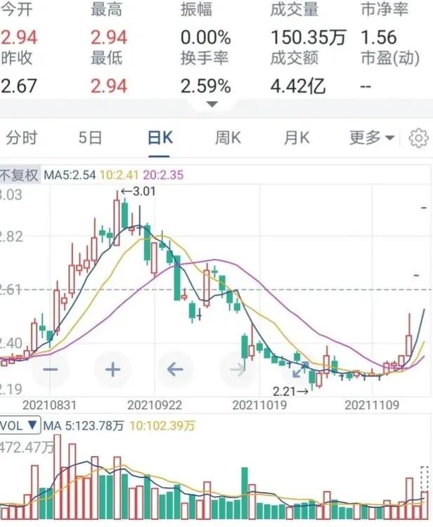 你炒过股票吗？赚了还是亏了？你认为炒股靠运气还是靠技术？
