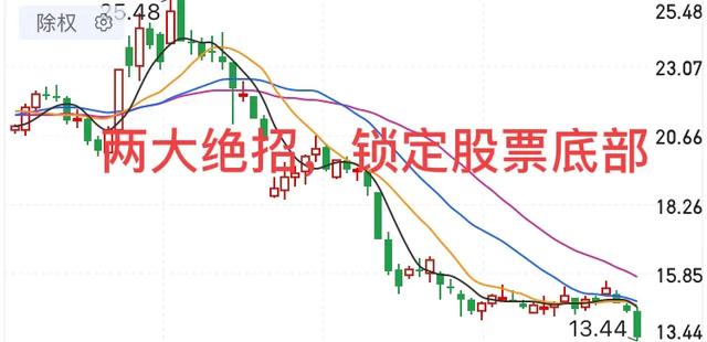 怎样判断股票的底部？