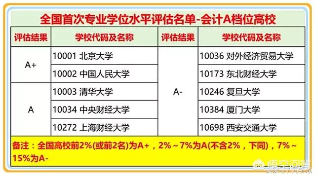 你觉得全国比较权威的财经大学排行是什么？