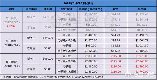 国内财经领域都有哪些含金量很高的证书？