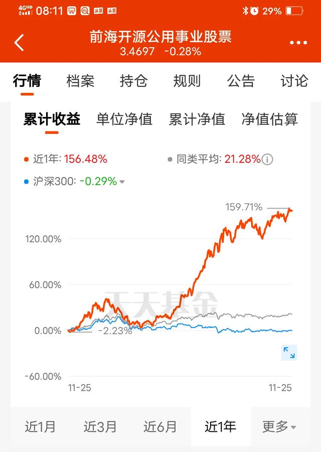新能源的基金，进去就是跌！什么时候是个头？