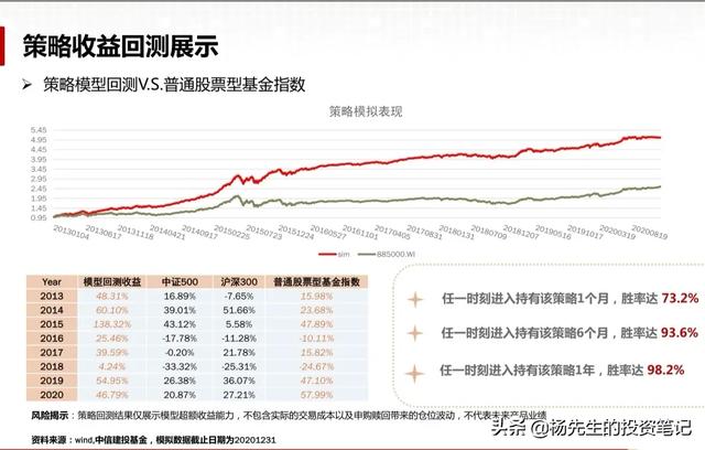 基金长期持有能赚到钱吗？