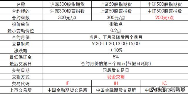 什么是股指期货？通俗一点回答？