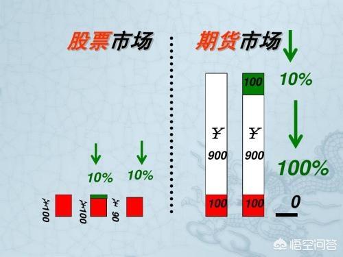 期货与股票的区别是什么？