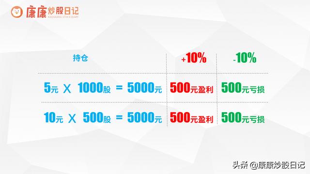 1000股5块钱的股票和500股10块钱的股票有什么本质区别？