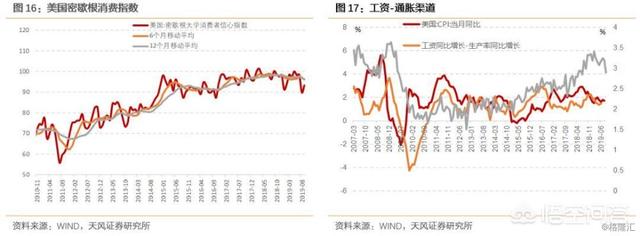 经济是如何增长的？货币供应量不增加，经济发展怎么运行，会出现货币贬值吗？