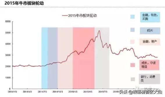 上证指数今日收于3403.44，创业板指数收于2651.97，万众期待的牛市要来了吗？