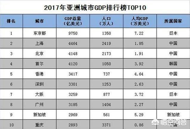近几年，深圳GDP突破2.4万亿，经济总量居亚洲城市前五，这意味着什么呢？