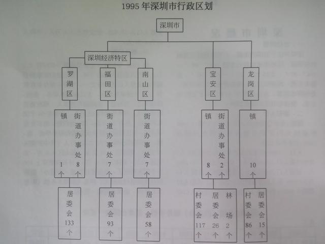 深圳分哪些区？都是什么？