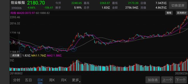 这两天科技股，医药股都跌了，是不是该买点煤炭钢铁股，您怎么看？