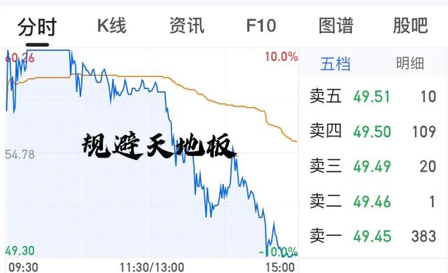 为什么股票喜欢在尾盘买股，尾盘买入法如何把握？