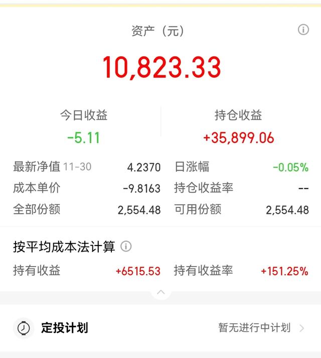 你一支基金最长持有了多长时间，最后盈利了吗？