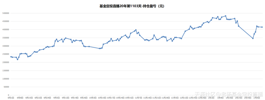 基金定投直播20年-第1103天-2020/2/10