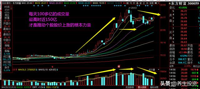 股票的上涨是因为什么？