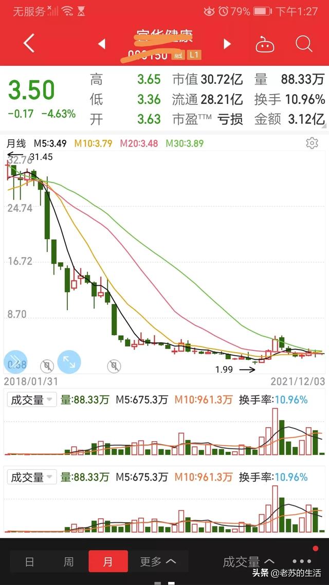 请问大家都是怎么选择股票的？