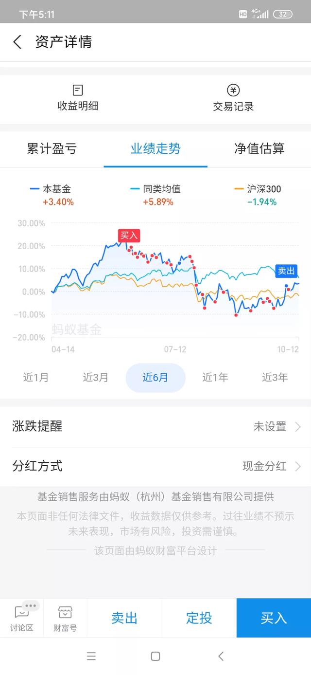 有人买支付宝的基金吗？