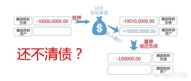 在经济大萧条中钱都去哪了？