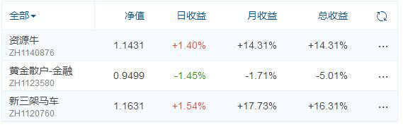 9.19 深证创新高，沪指在干什么？