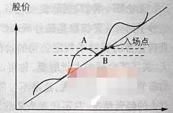 怎么买股票？
