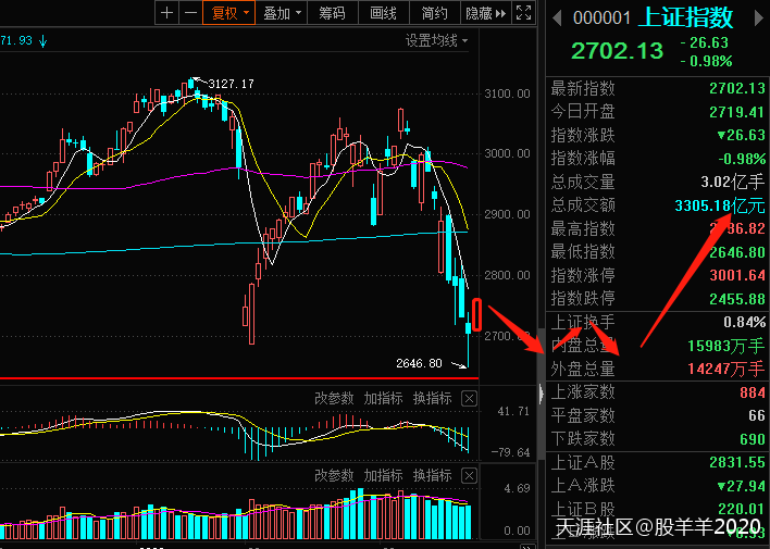 3.19 铁底尚需反复磨，交易机会已然显现（附股）