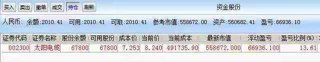 股票启动点量的表现如何？