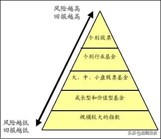 股票和股票基金有什么区别，股票涨跌股票基金也会不会跟着涨跌？