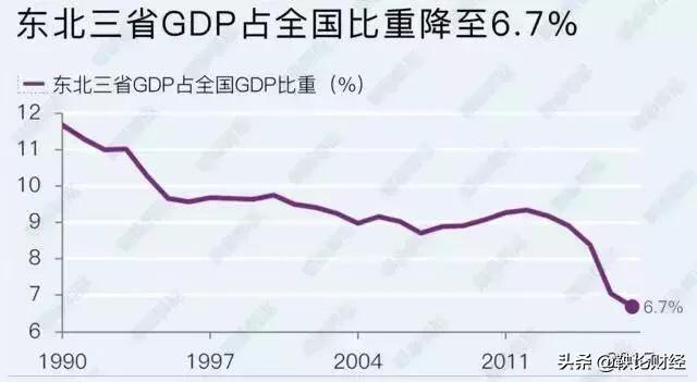“东北的经济在南方”对这句话大家怎么看？