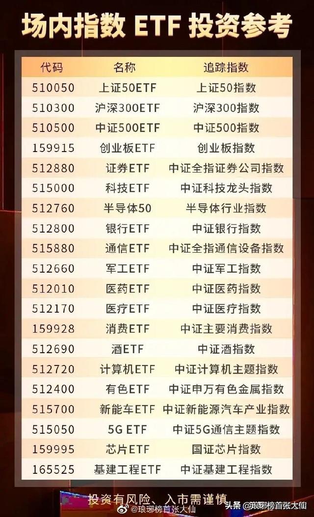 上证指数编制调整利好哪只指数etf？
