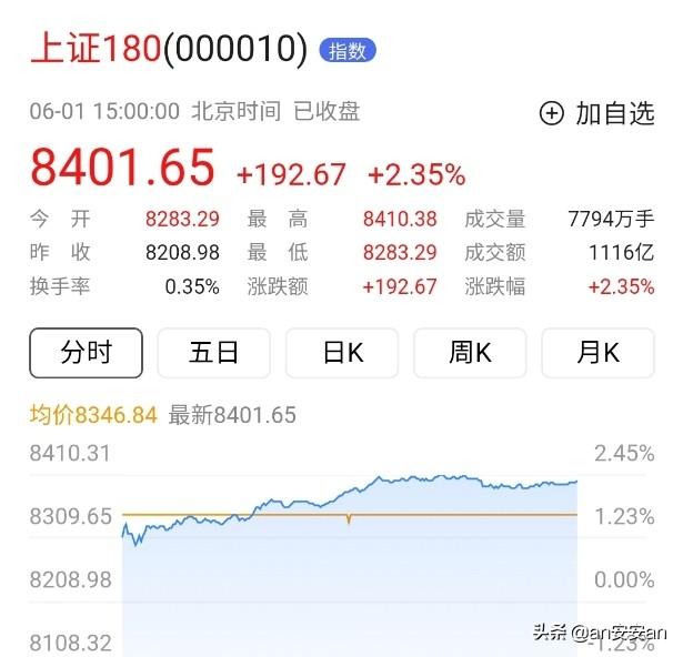 上证180和380的区别？