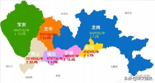 深圳的房子会不会有贬值的一天？
