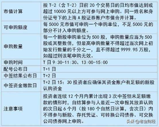 A股打新有什么具体要求？