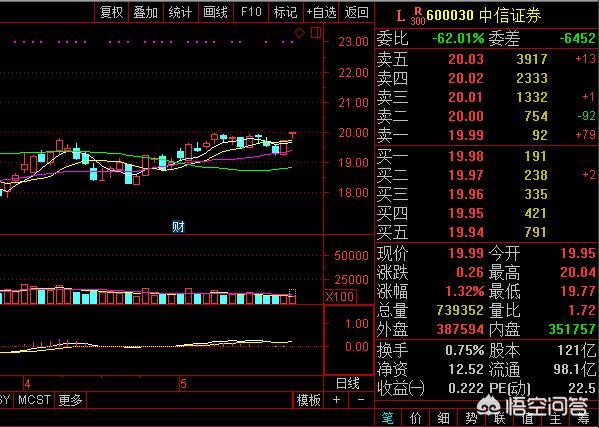证券股是什么？怎么看证券股的投资逻辑？