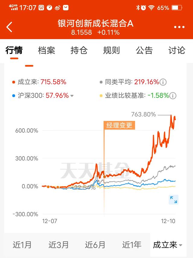 基金净值破了前高一定要卖掉吗？