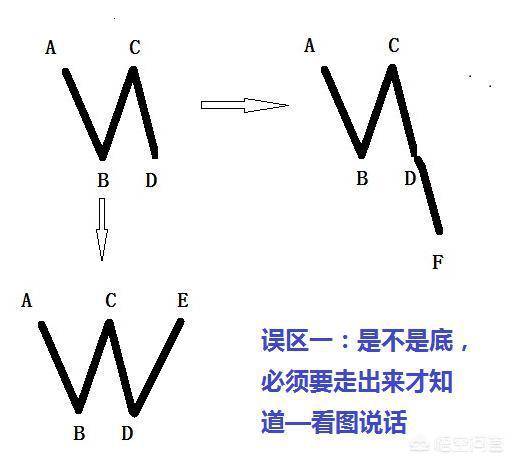 股票有哪些形态？