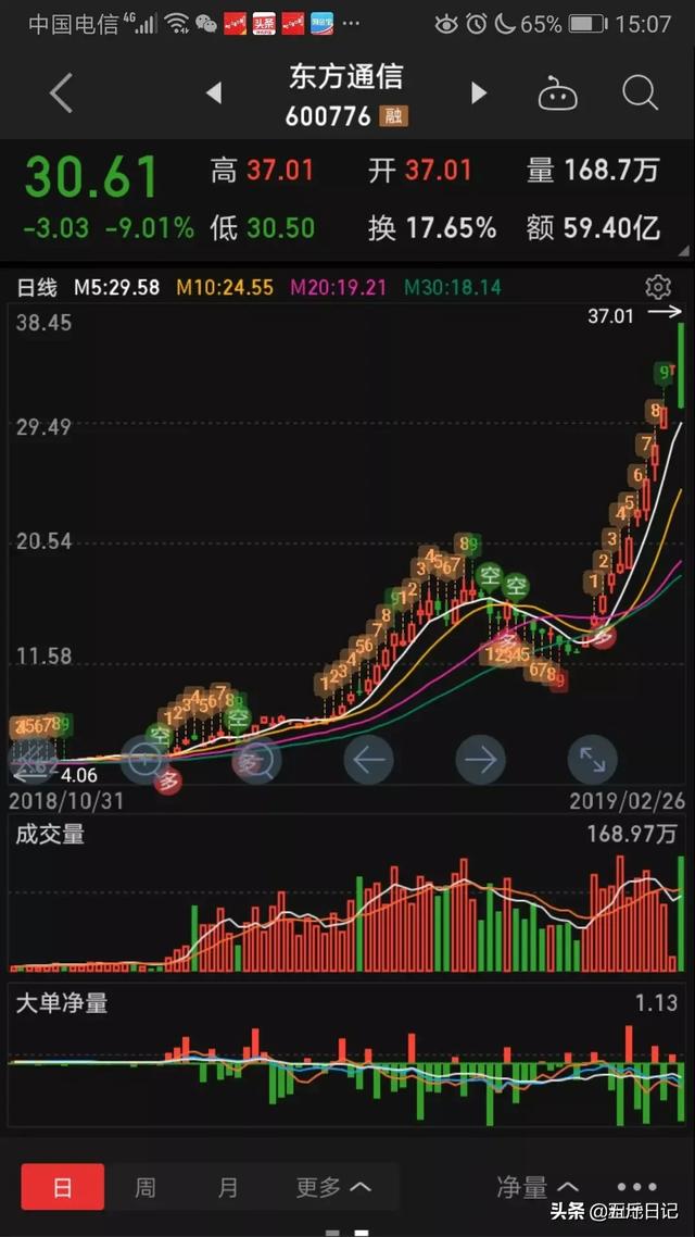 什么是妖股，妖股主要有哪些特点？