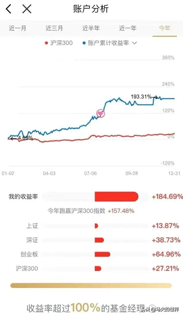 今年炒股你们赚了多少钱？