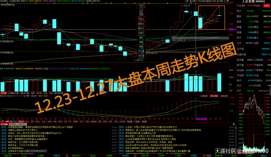 【周报-下周大盘前瞻】2020年首周大赚，关注这类股就够了！