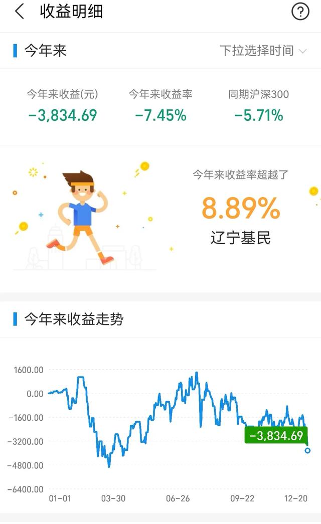 2021接近尾声，今年炒股你的战况如何？