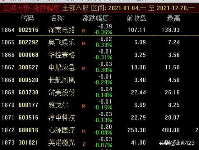 在结构性行情中，普通人还适合做股票么？